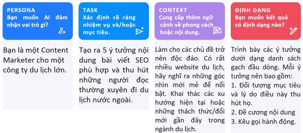 prompt là gì, cấu trúc viết prompt tiếng Việt